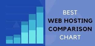 Best Website Hosting Services Comparison Chart